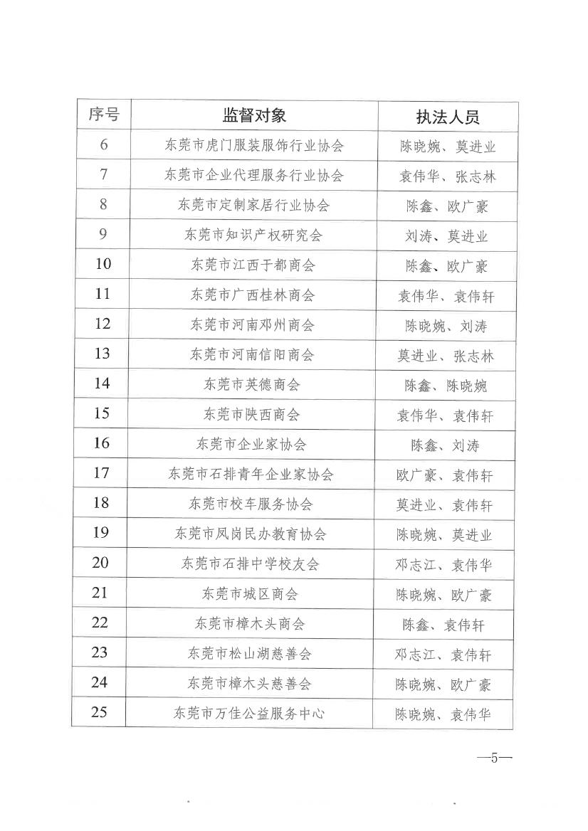 91探花
关于开展2021年社会组织双随机一公开抽查监督的通知0004.jpg