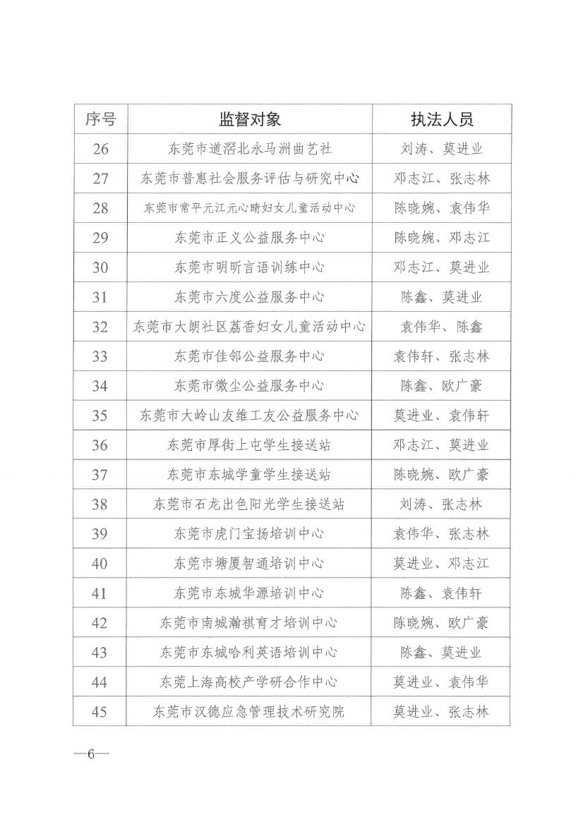 91探花
关于开展2021年社会组织双随机一公开抽查监督的通知0005.jpg