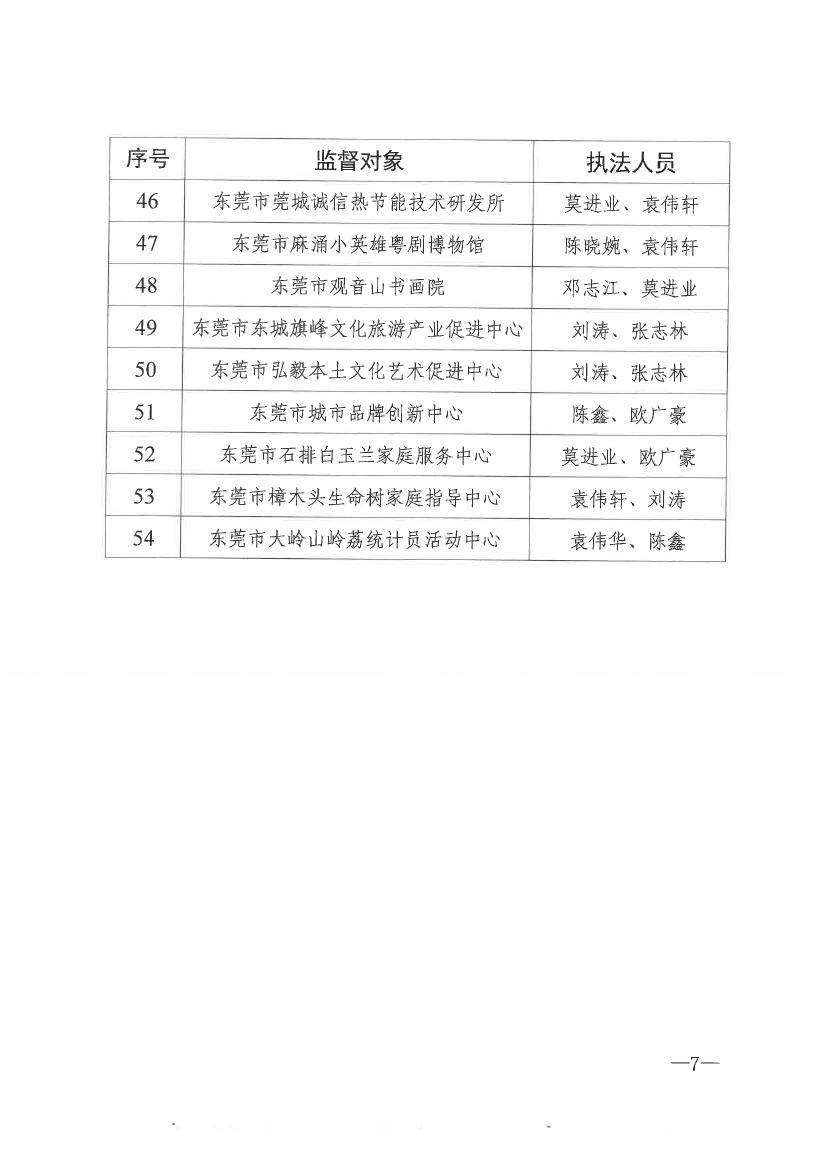 91探花
关于开展2021年社会组织双随机一公开抽查监督的通知0006.jpg
