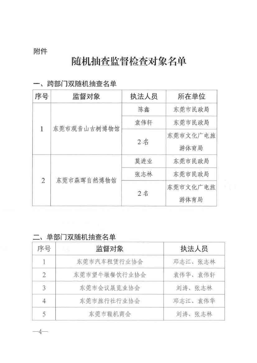 91探花
关于开展2021年社会组织双随机一公开抽查监督的通知0003.jpg