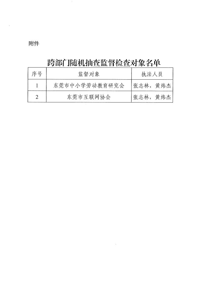 91探花
关于开展2024年社会团体跨部门“双随机、一公开”抽查监督的通知0004.jpg