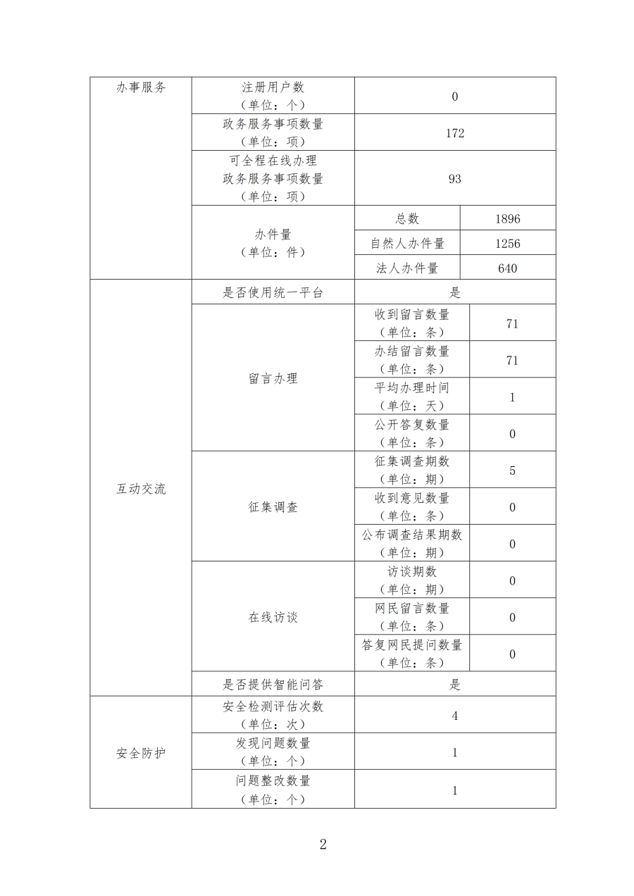 91探花
2019年政府网站年度工作报表_01.png